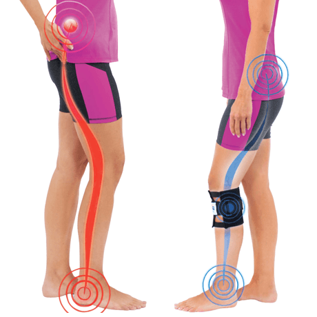 BeActive Relief Brace