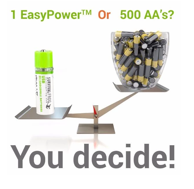 USB Rechargeable AA Battery 1450mAh/PC  2PCs Per Pack - MekMart